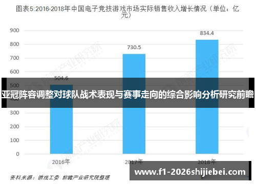 亚冠阵容调整对球队战术表现与赛事走向的综合影响分析研究前瞻