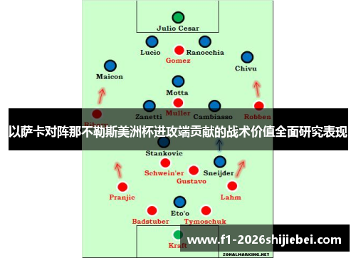 以萨卡对阵那不勒斯美洲杯进攻端贡献的战术价值全面研究表现