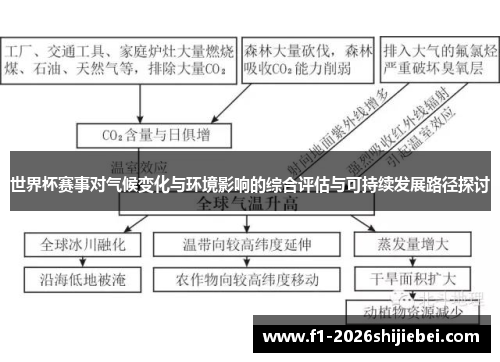 世界杯赛事对气候变化与环境影响的综合评估与可持续发展路径探讨