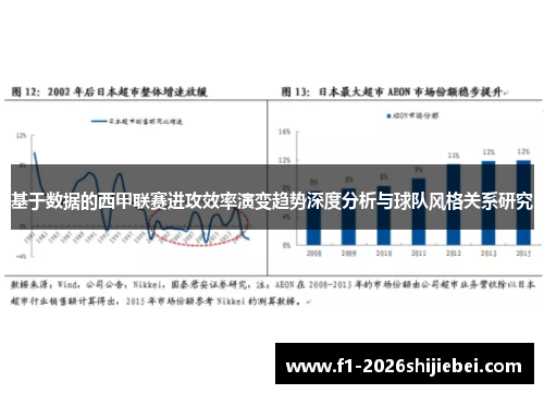 基于数据的西甲联赛进攻效率演变趋势深度分析与球队风格关系研究